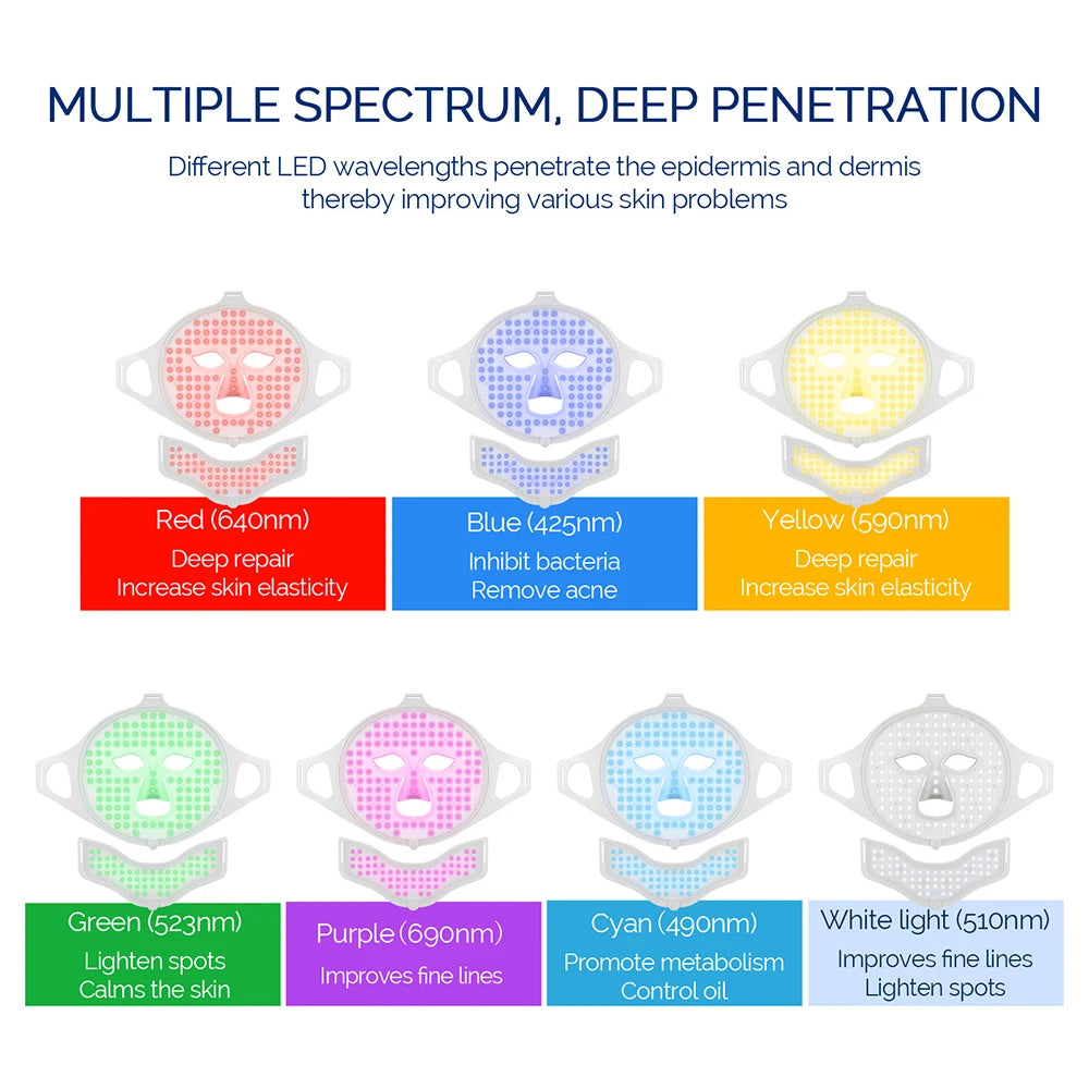 Face & Neck Silicone LED Light Therapy Mask – 7 Colors