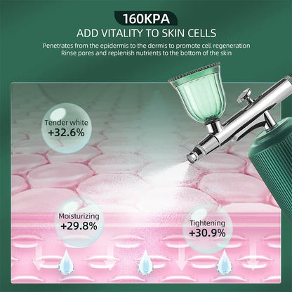 Mini Airbrush Kit for Facial Skincare, Nails, Makeup, Hair & More